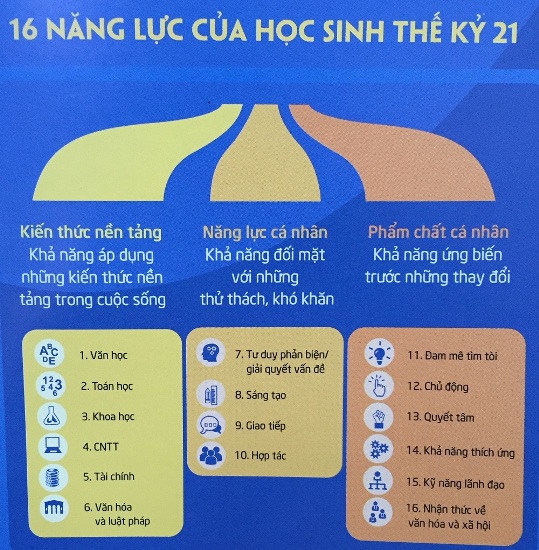 Chìa khoá để học sinh học tập suốt đời ảnh 3